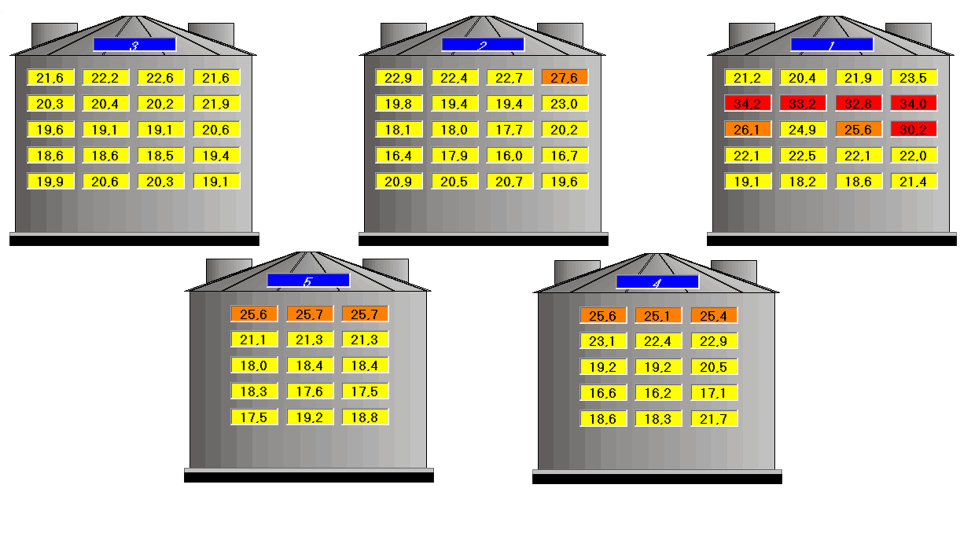 grain storage control systems | SKIOLD