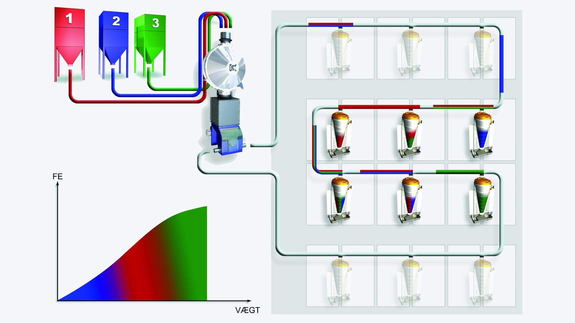 Multiphase Dry Feeding System | SKIOLD